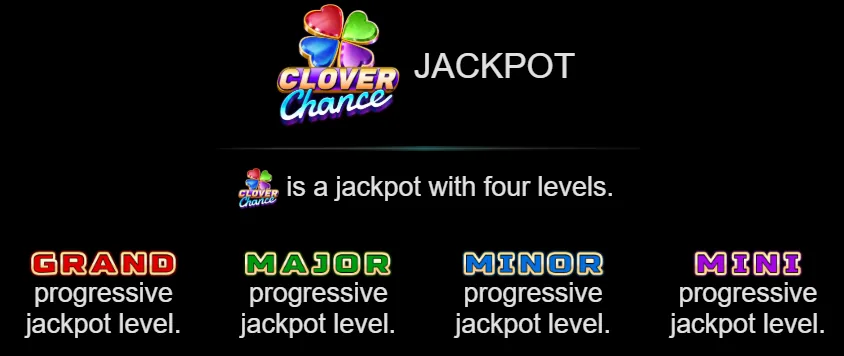 100 Burning Hot დახმარების ეკრანი Clover Chance-ის Grand, Major, Minor და Mini დონეებით
