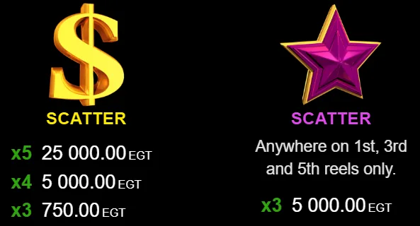 100 Burning Hot გადახდების გვერდი ოქროსფერი დოლარის Scatter-ითა და იისფერი ვარსკვლავის Scatter-ით